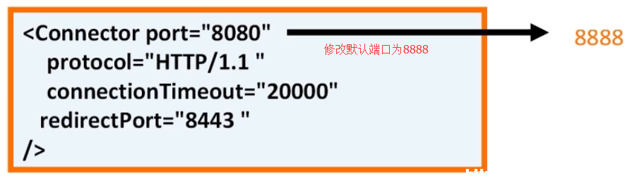 修改Tomcat服务器默认端口号的办法 [db:标签] 碎碎语  第1张