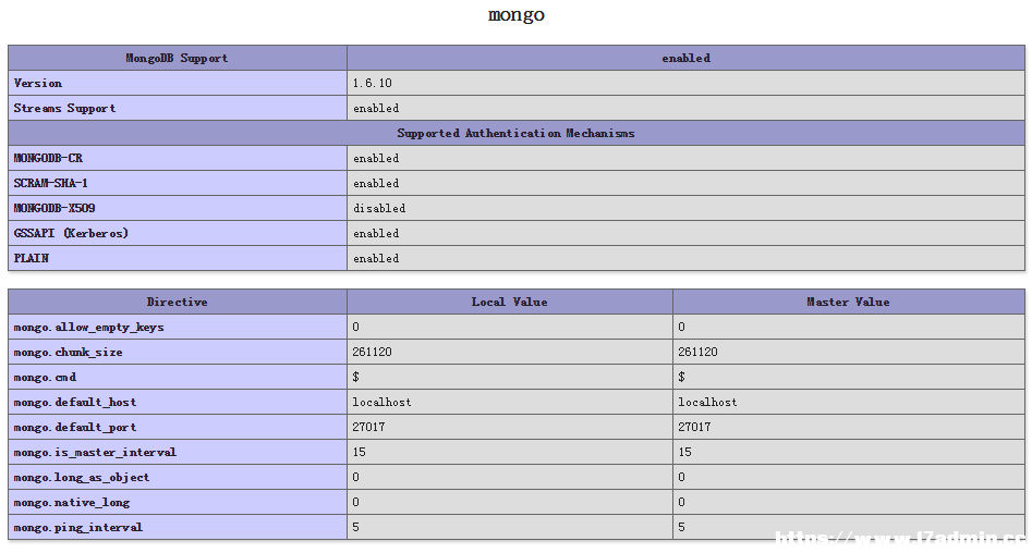 Windows服务器安装PHP MongoDB扩展的方法 [db:标签] 碎碎语  第4张