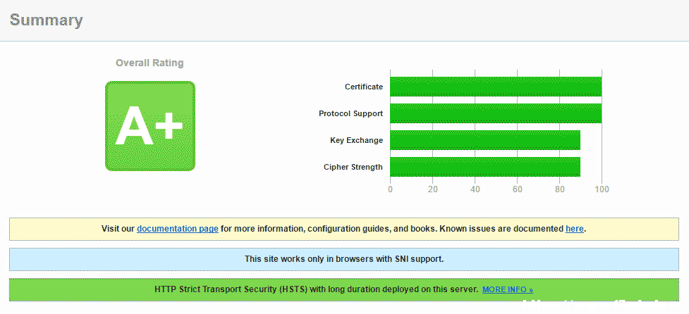 Windows Server 2016 IIS10设置HTTPS HTTP/2 并跑分到 A+ [db:标签] 碎碎语  第13张