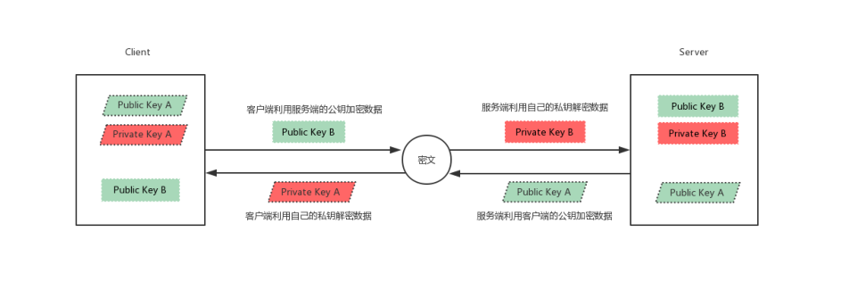 Linux系统中SSH服务基于key认证实践的过程 [db:标签] 碎碎语  第1张