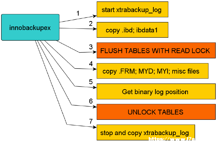 linux系统中如何获取文件的创建时间操作方法 [db:标签] 碎碎语  第1张