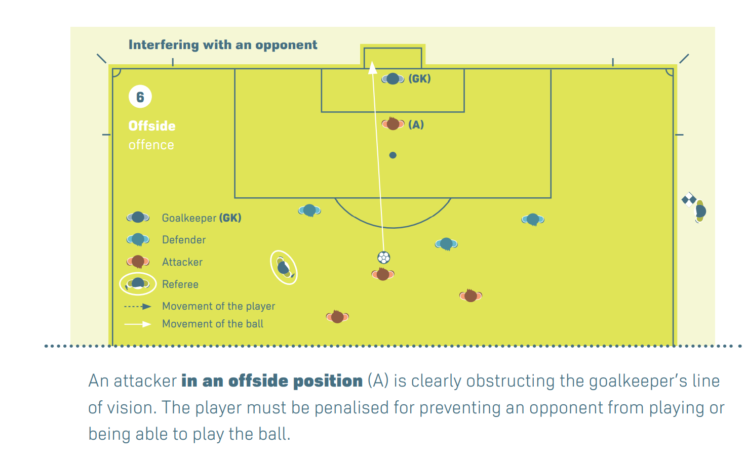 足球越位是什么意思 足球越位规则介绍 [db:标签] 游戏攻略  第4张