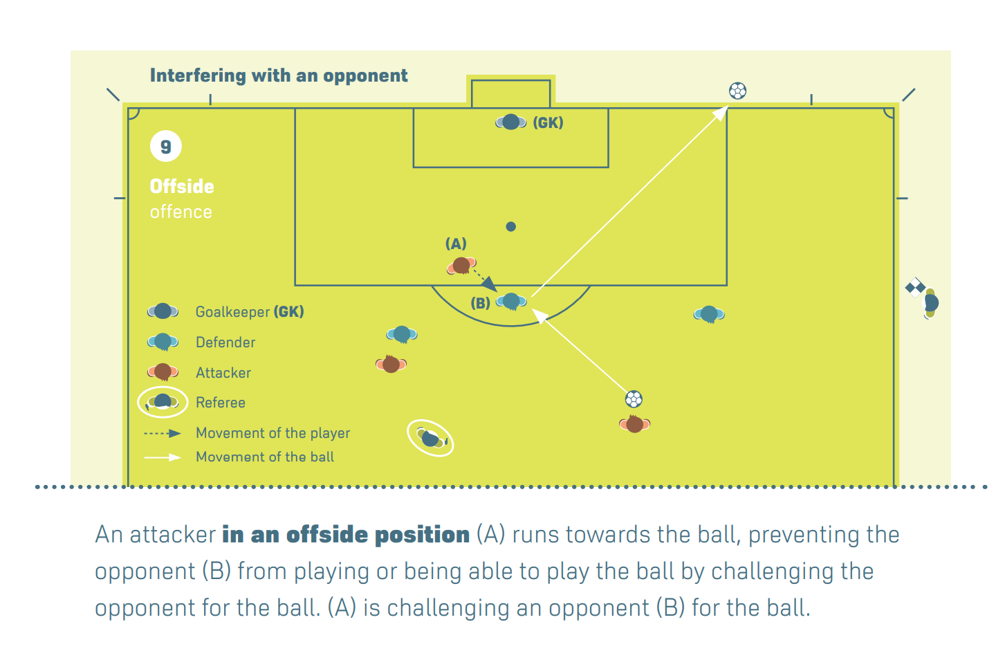 足球越位是什么意思 足球越位规则介绍 [db:标签] 游戏攻略  第5张