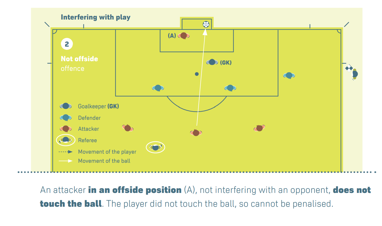 足球越位是什么意思 足球越位规则介绍 [db:标签] 游戏攻略  第9张