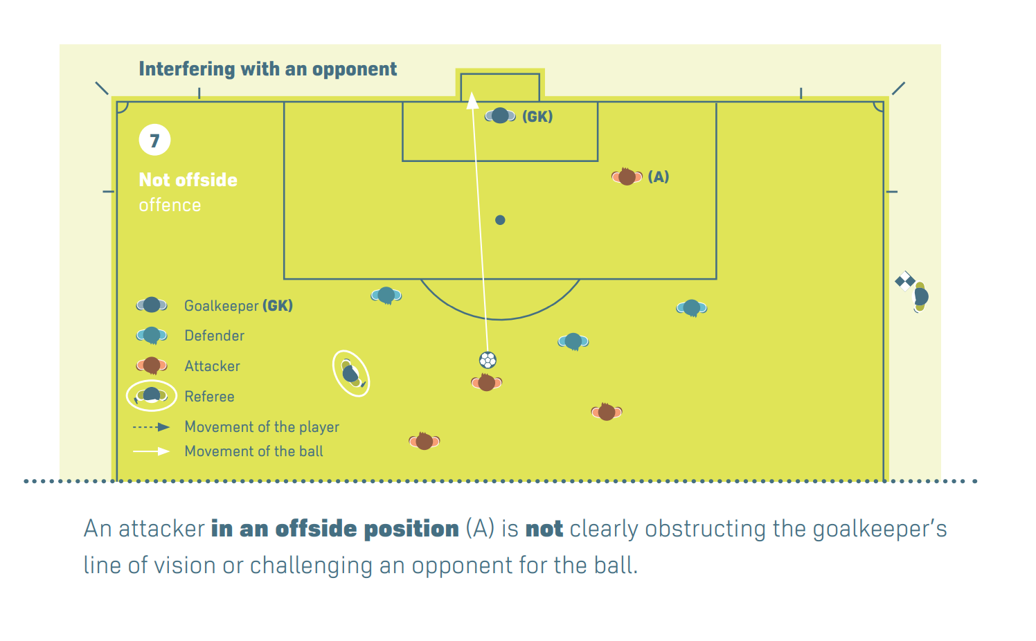 足球越位是什么意思 足球越位规则介绍 [db:标签] 游戏攻略  第12张