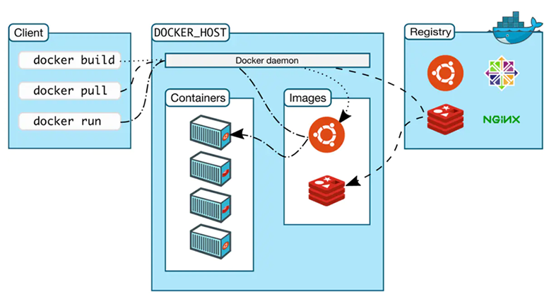 Docker及Docker Compose的用法详解 [db:标签] 碎碎语  第1张