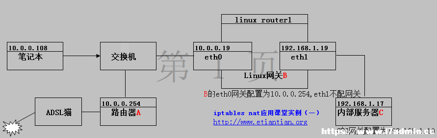 linux防火墙iptables的详细介绍和配置方法 [db:标签] 碎碎语  第13张